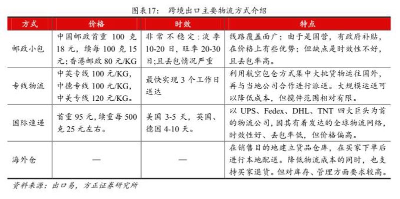 中英专线：连接东西方文化的桥梁与纽带